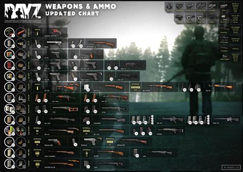 The Barbed Fence is the same as any other trap and breaks. . Dayz ammo damage chart